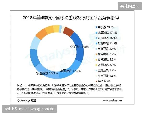 得益于数字化转型,国内人身险网销与电销渠道的自动核保率已突破95%,为动态定价奠定技术基础 得益于数字化转型,国内人身险网销与电销渠道的自动核保率已突破95%,为动态定价奠定技术基础